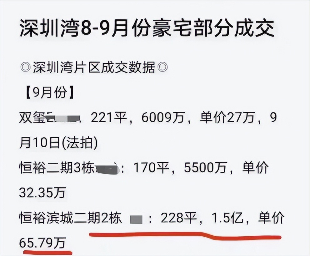 十大高端房子价格,盘点10个掉价新楼盘