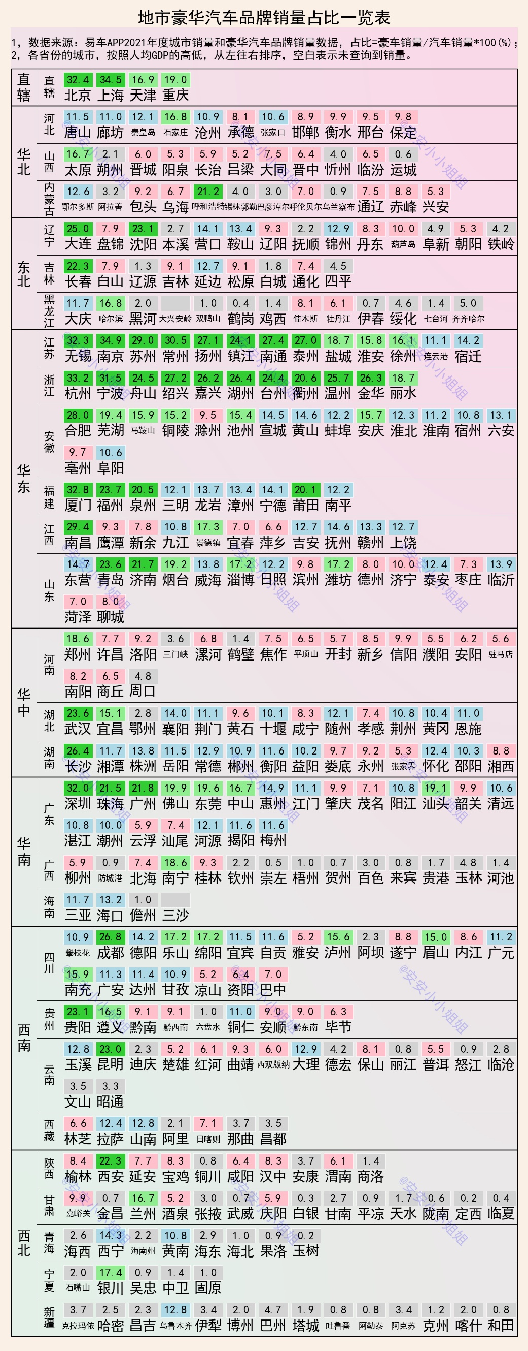 江苏豪车拥有排行榜,南京城市消费力排名