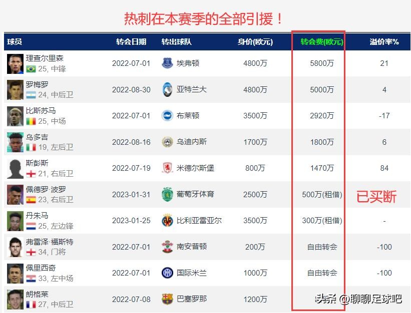 孔蒂热刺最新消息,孔蒂要离开热刺了吗