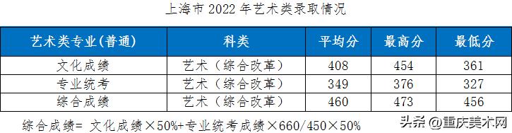 这10所综合类大学设计实力不输211,国内最好的设计大学推荐