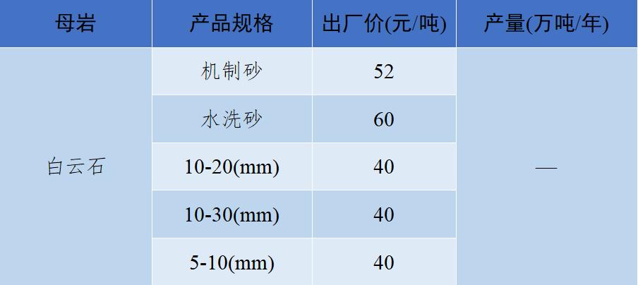 砂石骨料价格最新消息,关于砂石价格的指导意见