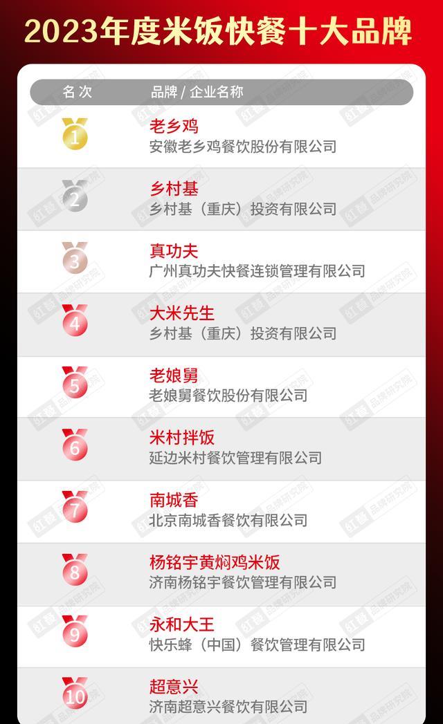 2020年中国餐饮品牌一百强榜单,2023年餐饮行业热销榜排名