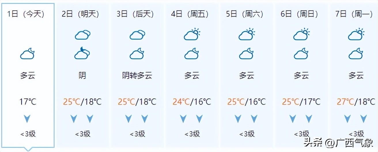 天气预报台风登陆广西,广西气象发布大风黄色预警