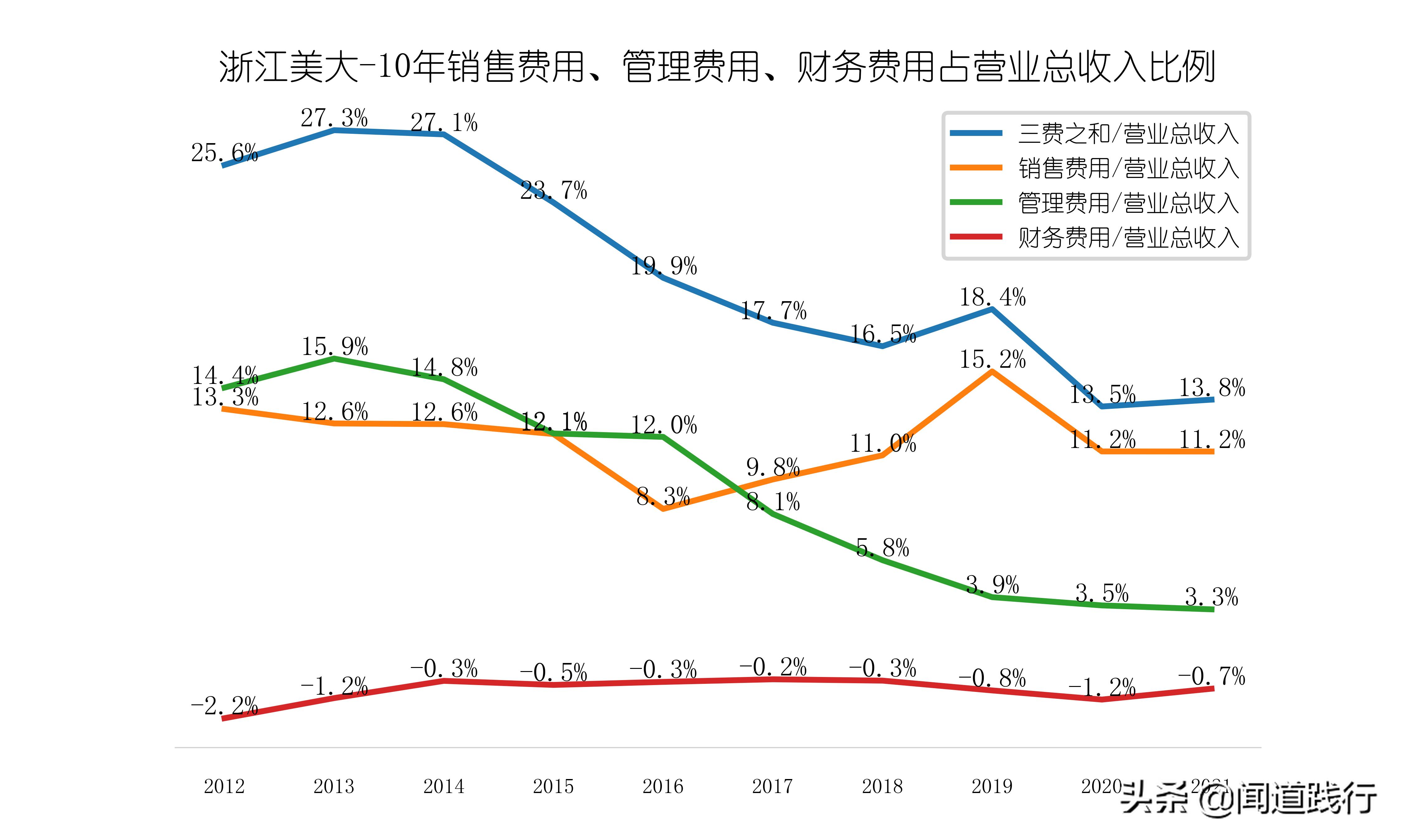 浙江美大，这么优秀，为什么机构看不上？
