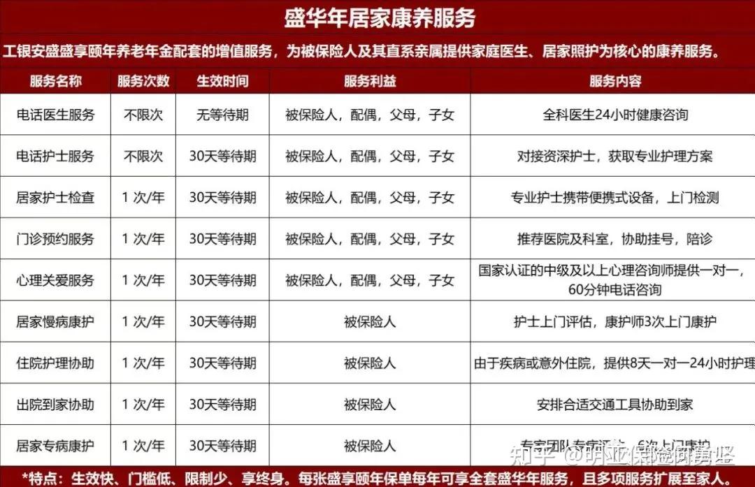 工银安盛人寿盛世颐年养老金,工银安盛养老金盛年华