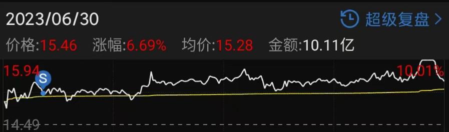 7.8股市,股票7.78什么意思
