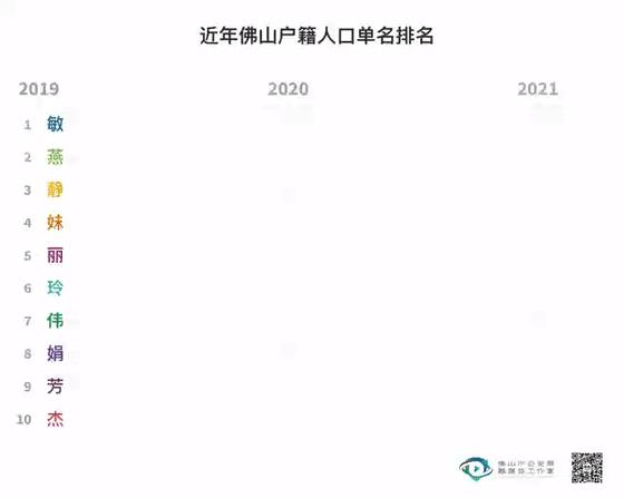 2020年新生宝宝爆款名字公布,广州2021新生儿爆款名字