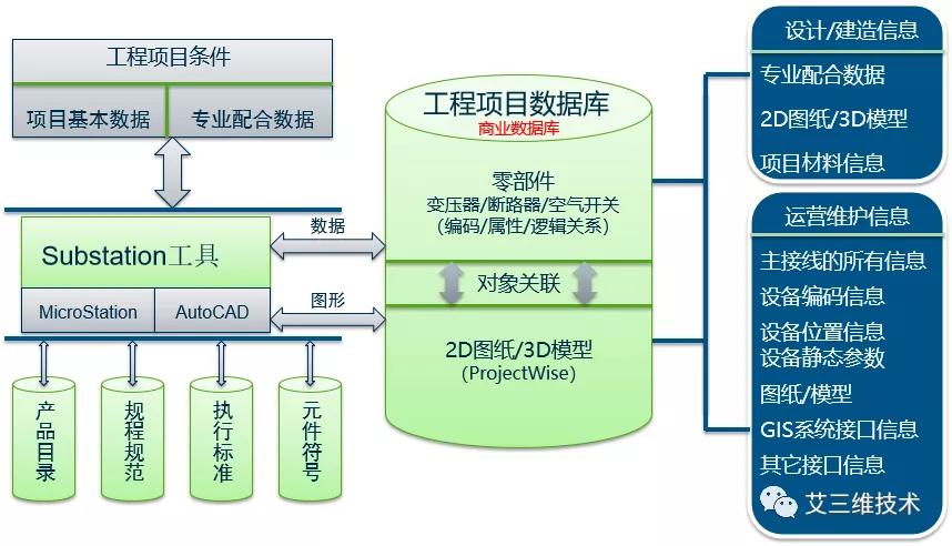 变电站一次部分设计全过程,变电站电气一次设计视频教程