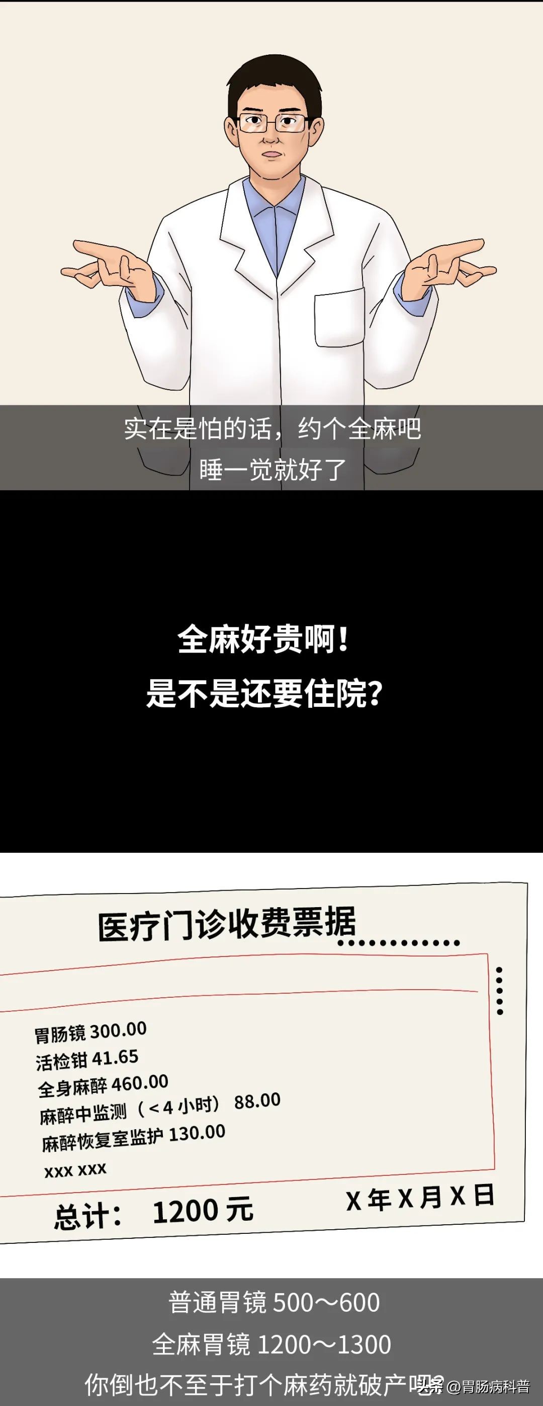 胃镜怎么做的全过程示意图,普通胃镜亲身感受全过程