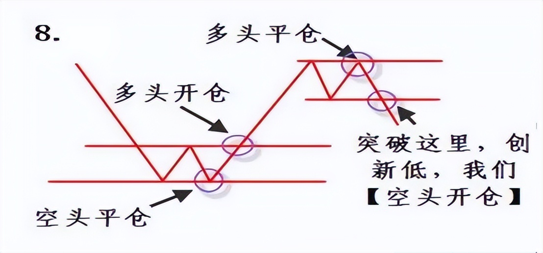 股市分析40张图片讲解,图解股市三大铁律