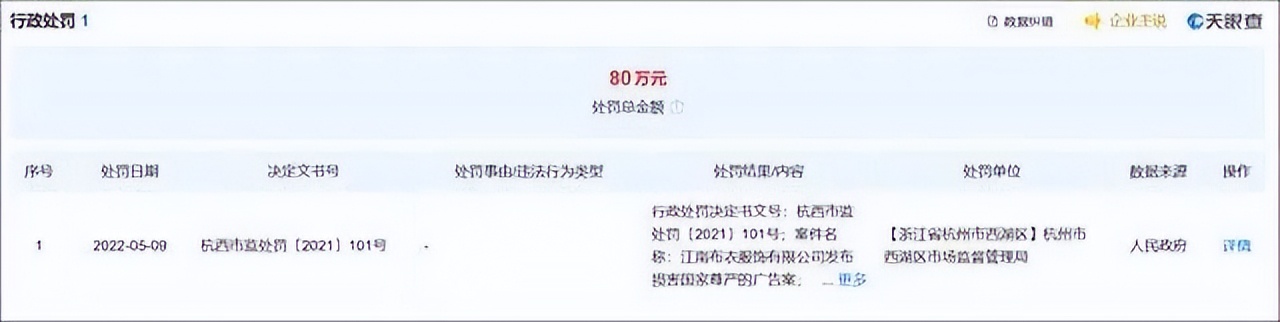 江南布衣童装事件应该行政处罚吗,江南布衣509件问题童装被下架