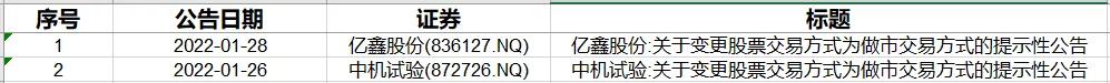北交所2022年新三板申购时间表,北交所对整个新三板影响