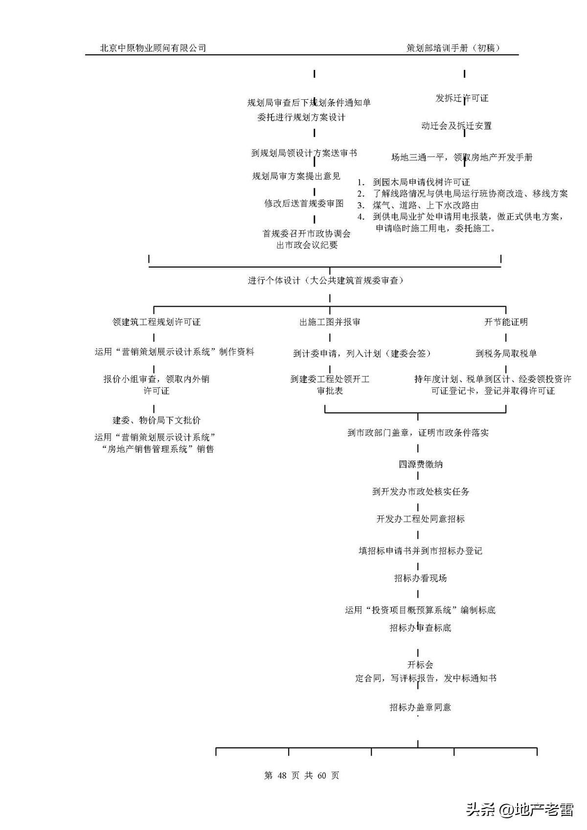 房地产公司培训资料,房地产开发部培训课程