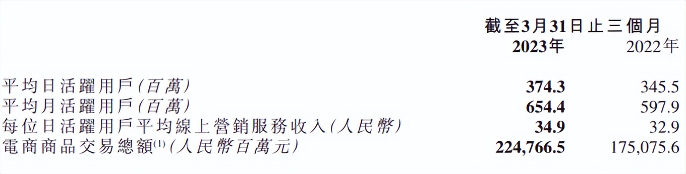 拆解快手明星战略得失：请“神”易，留“人”难