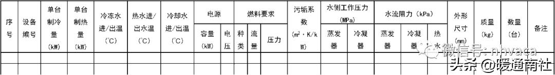 暖通空调设计计算与施工,暖通空调设计与施工数据图表手册