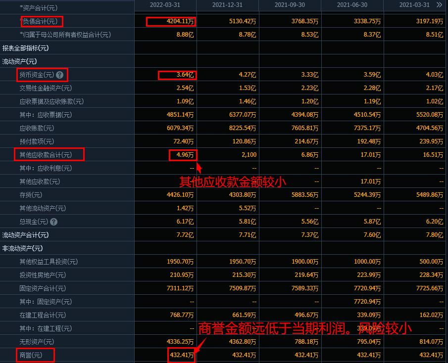股票基本面选股详解,通达信基本面选股指标
