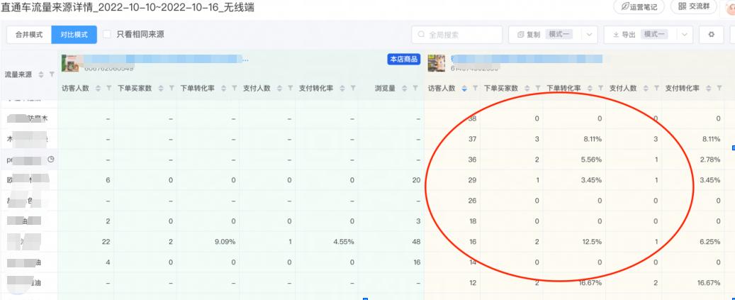 直通车选择关键词技巧和出价技巧,直通车怎么看核心关键词出价