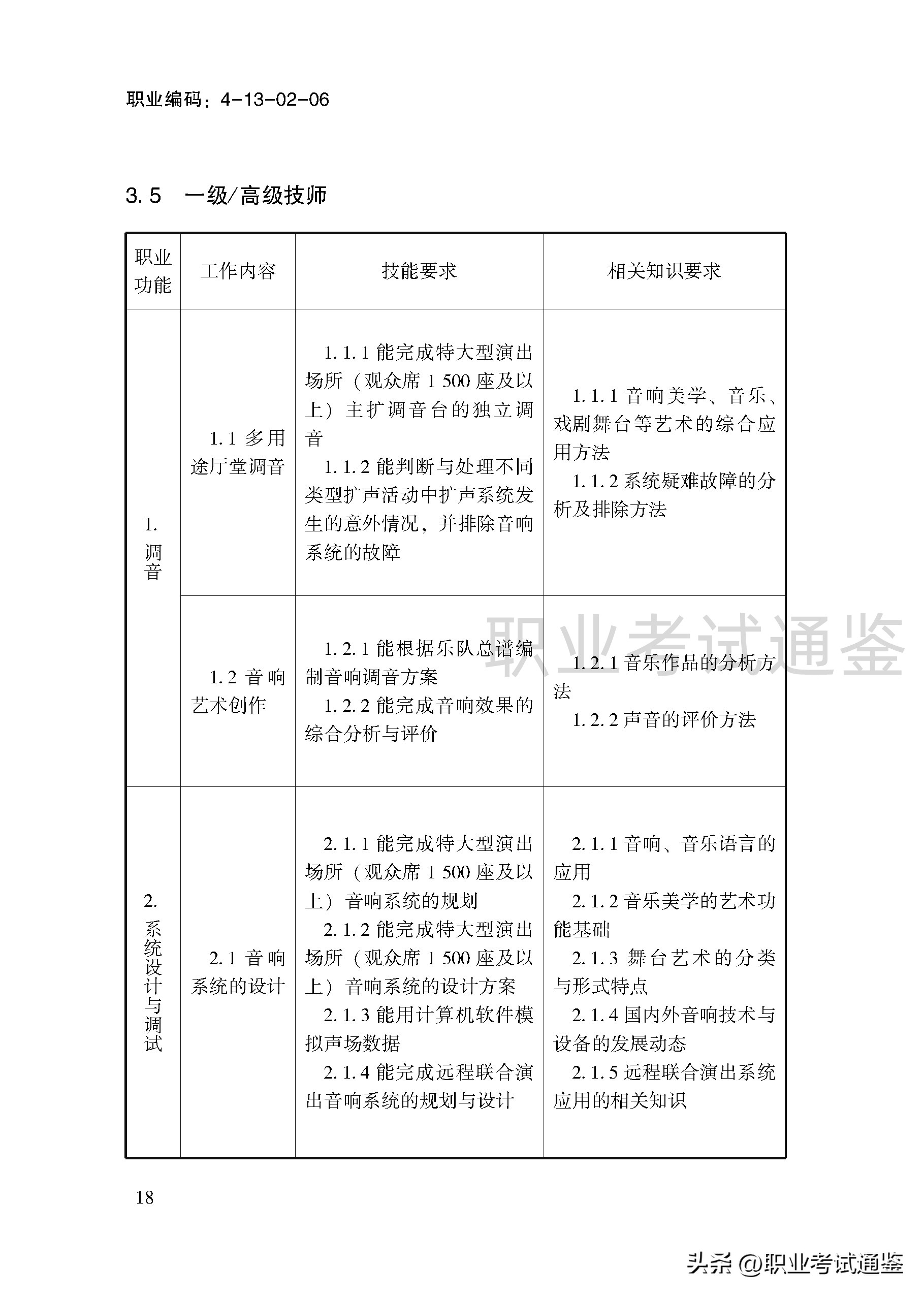 音响调音员操作方法,音响调音员国家职业资格证书