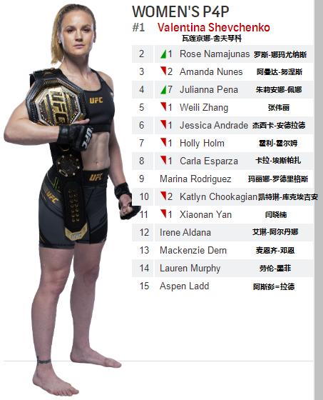 雏量级ufc奥马利排名,ufc宋亚东雏量级排名