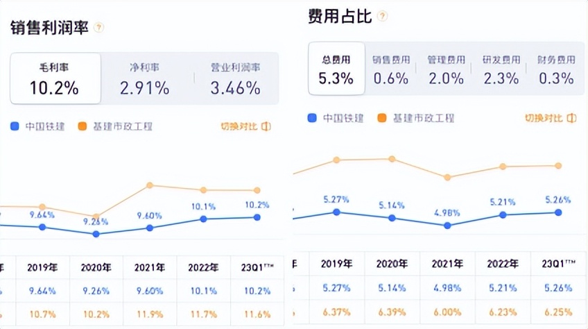 中国铁建个股分析范文,个股分析中钢国际