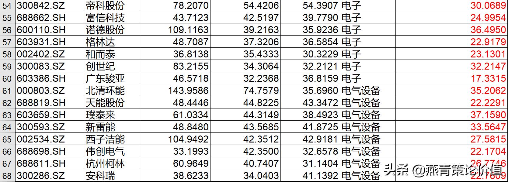 用哪些指标选出成长股,成长型股票看什么指标