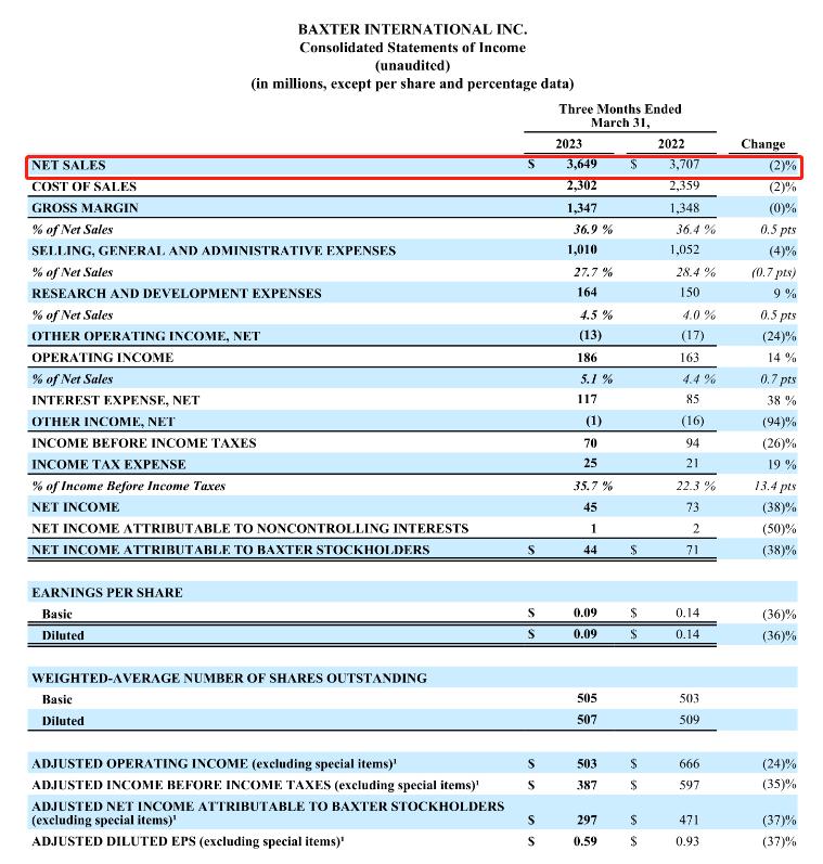294亿，血透巨头抛售这一业务