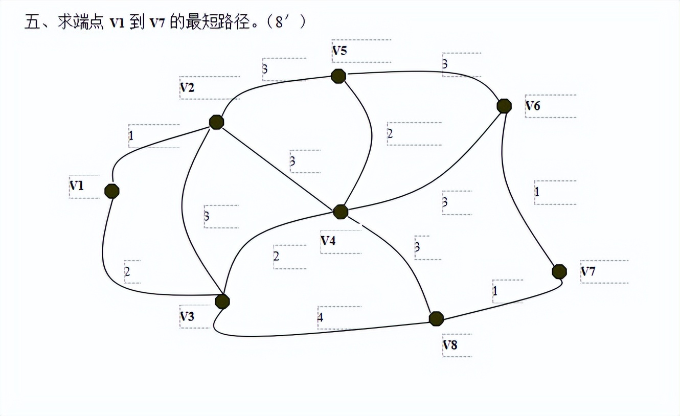 地理信息系统原理,地理信息系统原理实验