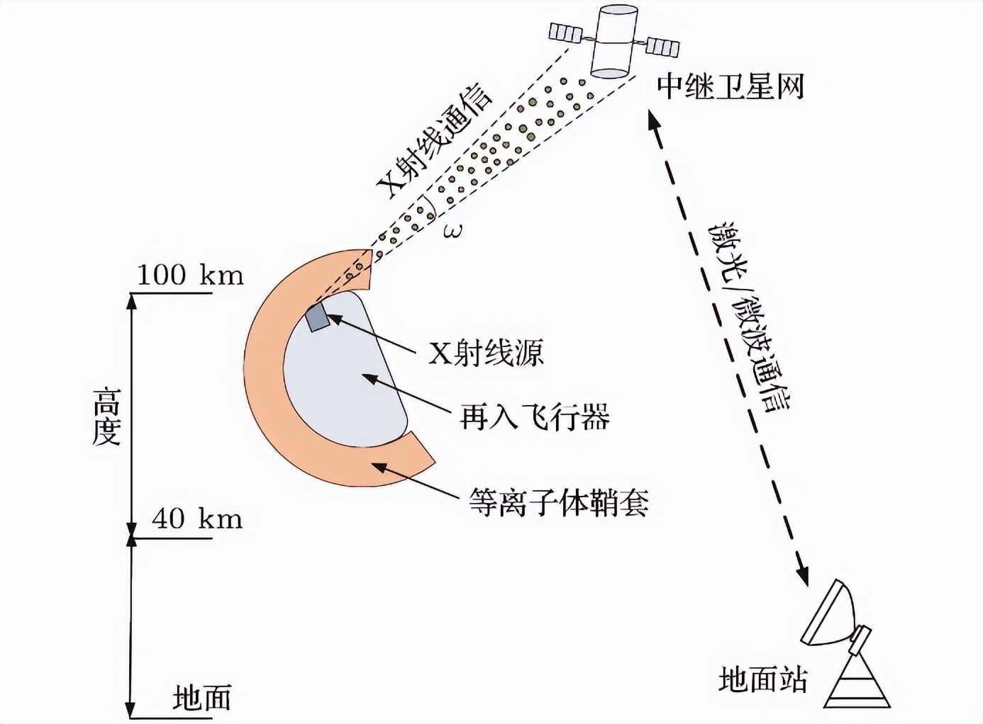 为什么飞行器的速度使用马赫,马赫是飞机的真实速度