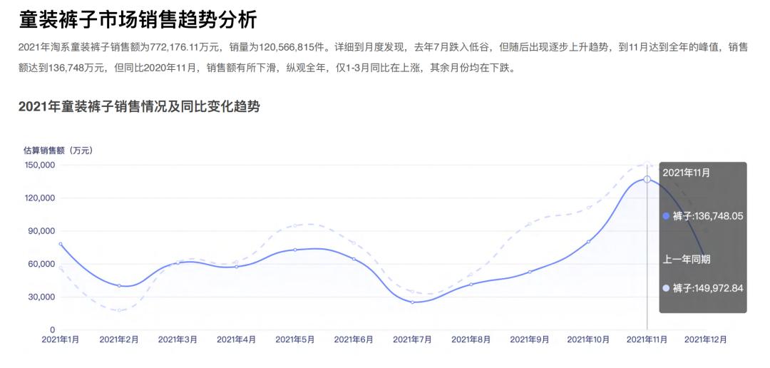 2021年童装服装行业走势,童装服饰行业现状及前景
