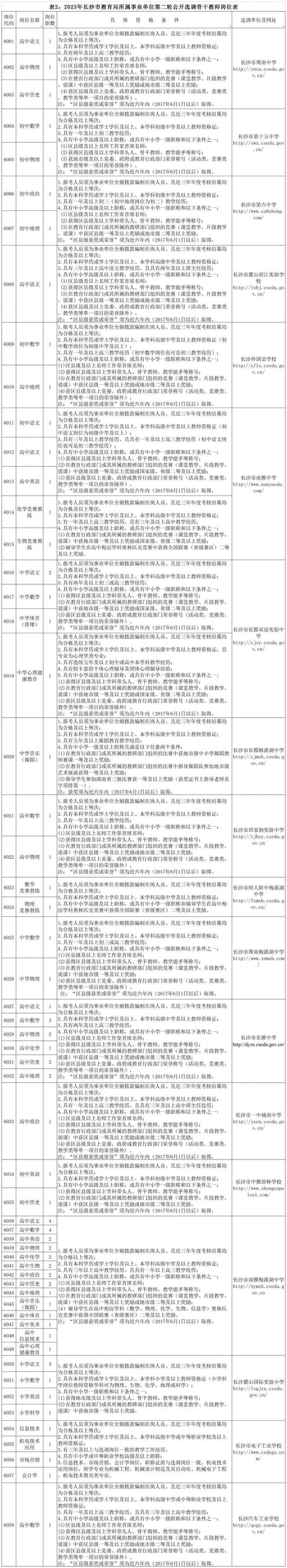 长沙市教育局直招岗位表2021,长沙市教育局选调通知