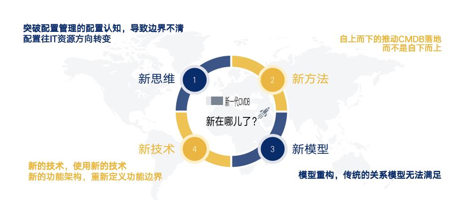 cmdb实施,cmdb实施方法探讨