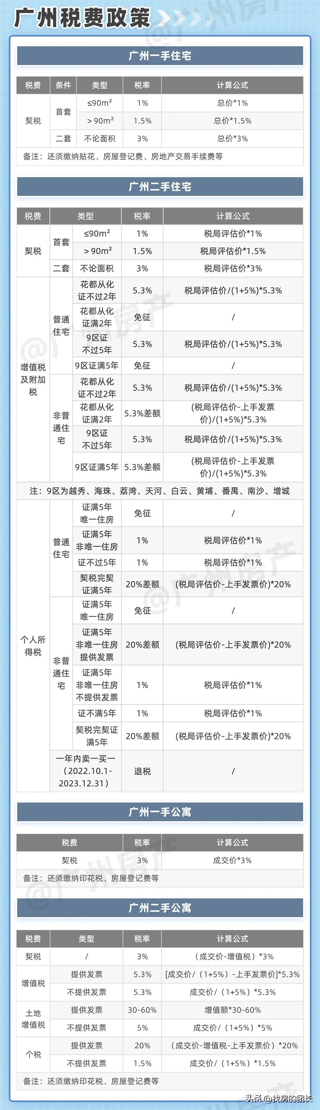 一张图看懂广州2018限购限贷政策 (2019广州购房限贷政策)