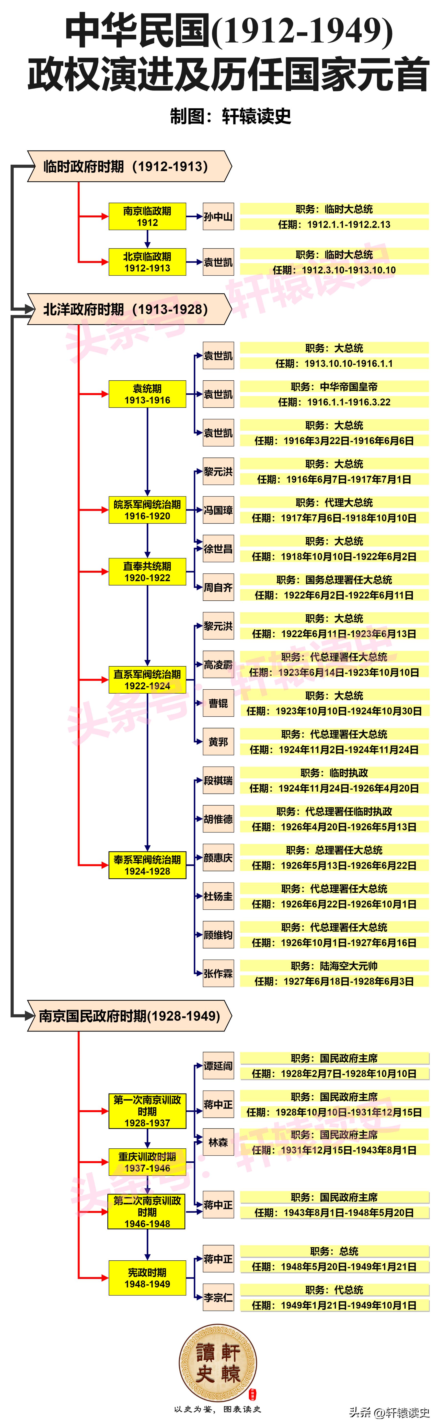 12张长图看懂中国历史上的4次大动荡时代