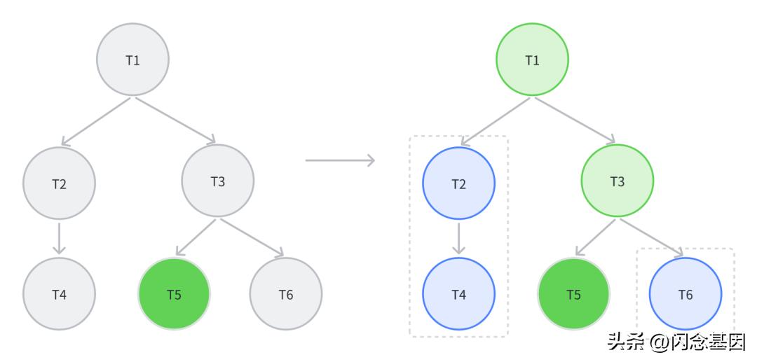 androidgradle知识体系,androidgradle运行原理