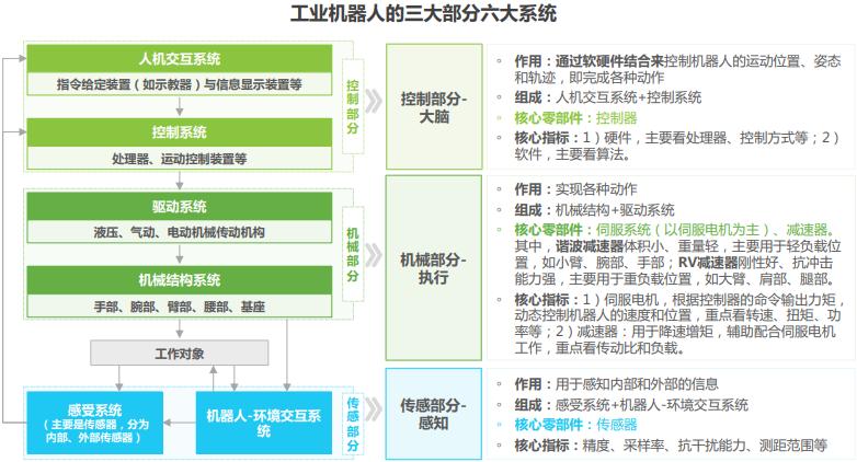 中国工业机器人行业调研报告,机器人行业痛点研究报告