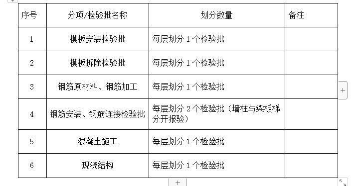 建筑检验批划分及验收方案,给排水检验批划分方案