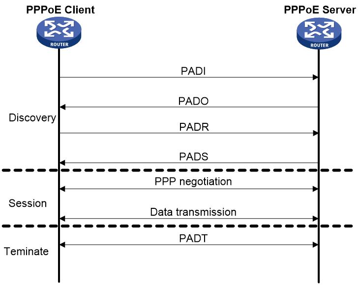 改桥接之后进不了光猫,改桥接后几天自动又变回路由模式