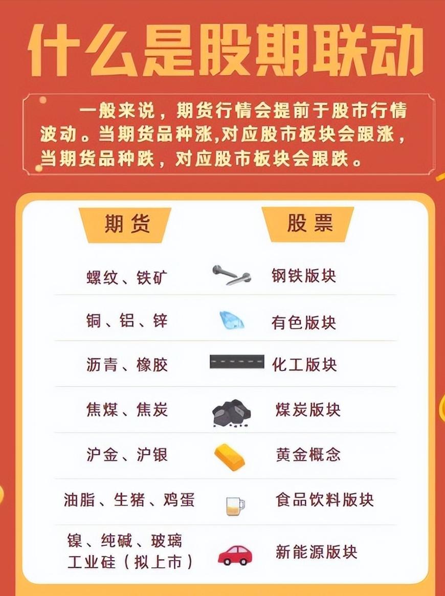 新手做期货从哪些商品入手,新手期货买哪个品种合适