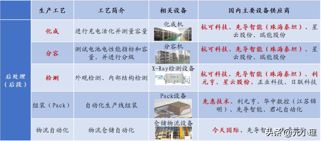锂电池制造设备供应商,锂电池制造过程视频