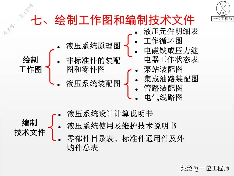 液压系统设计基本算法,液压系统设计实例教程pdf下载