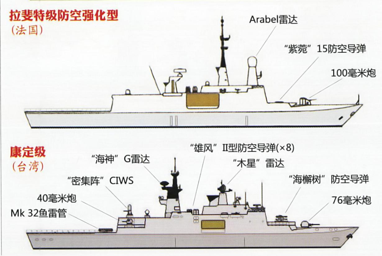 中国坚决反对到南海生事,中国出口056型护卫舰