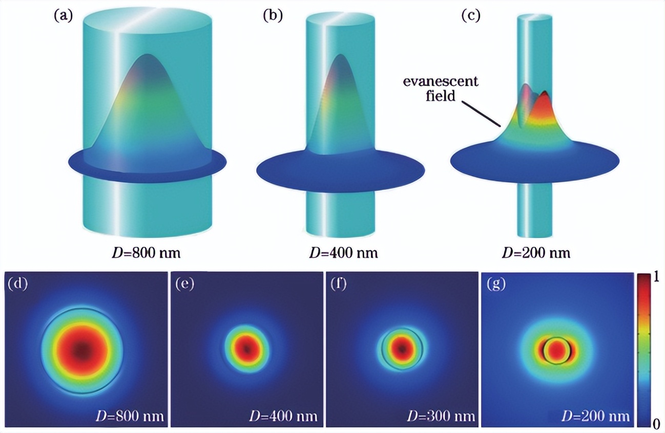 微纳光纤传感技术,激光对射光纤传感器