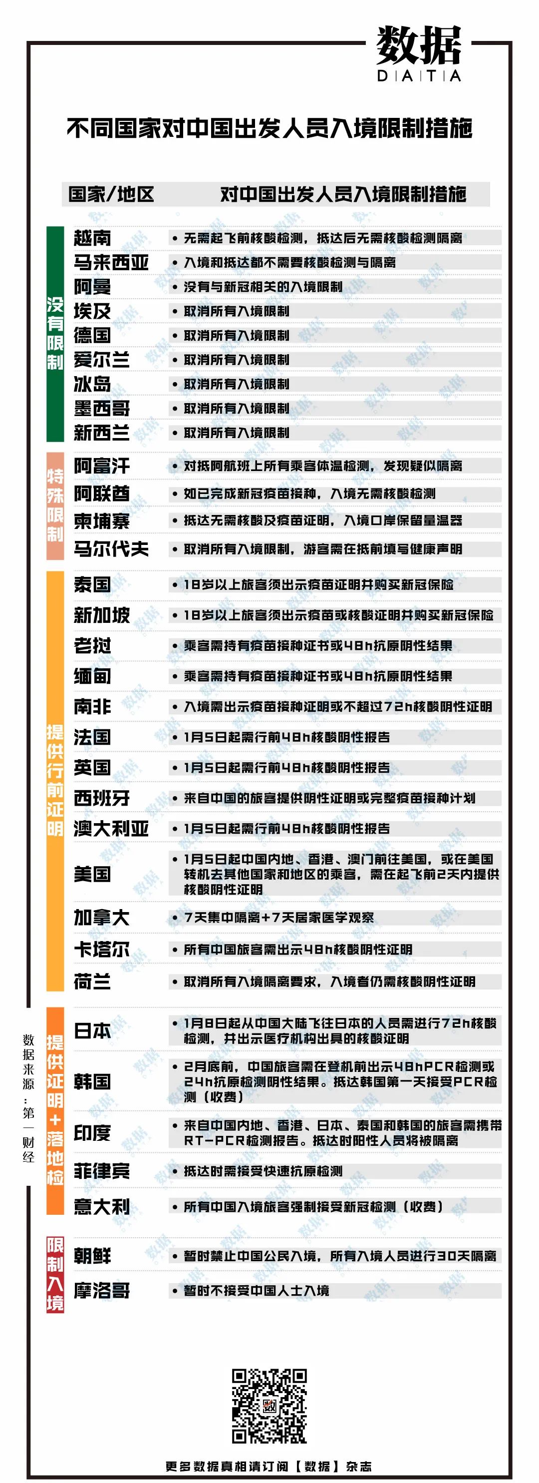 中恢复韩公民赴华短期签证,对中国公民赴韩短期签证延迟
