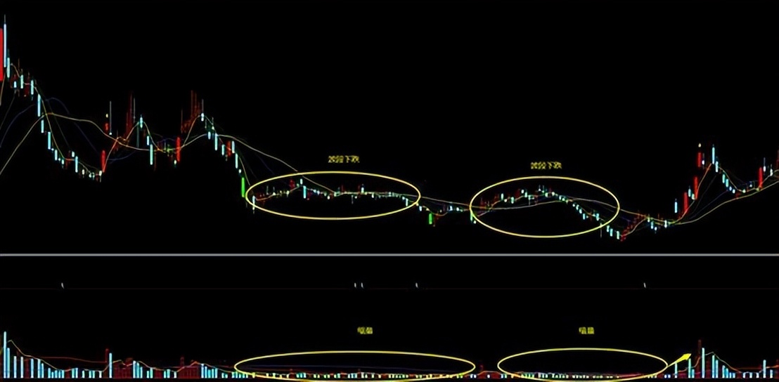 成交量对价格变动的比例,试分析成交量与价格趋势的关系
