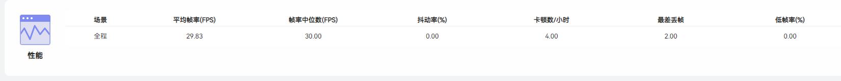 redmik50与k50pro哪个性价比更高,RedmiK50评测最新