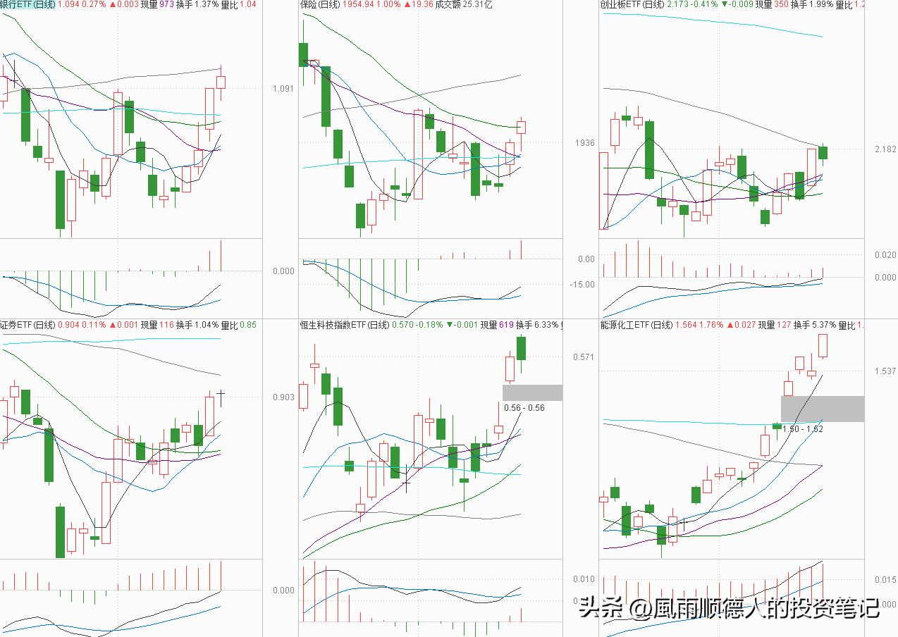 恒生科技今天操作,恒生科技etf短线操作看什么指标