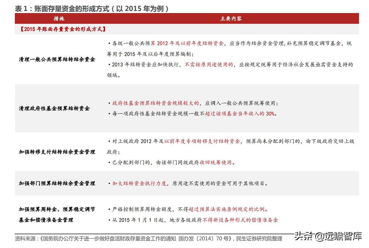 财政缺钱会发生什么,地方财政缺钱怎么办