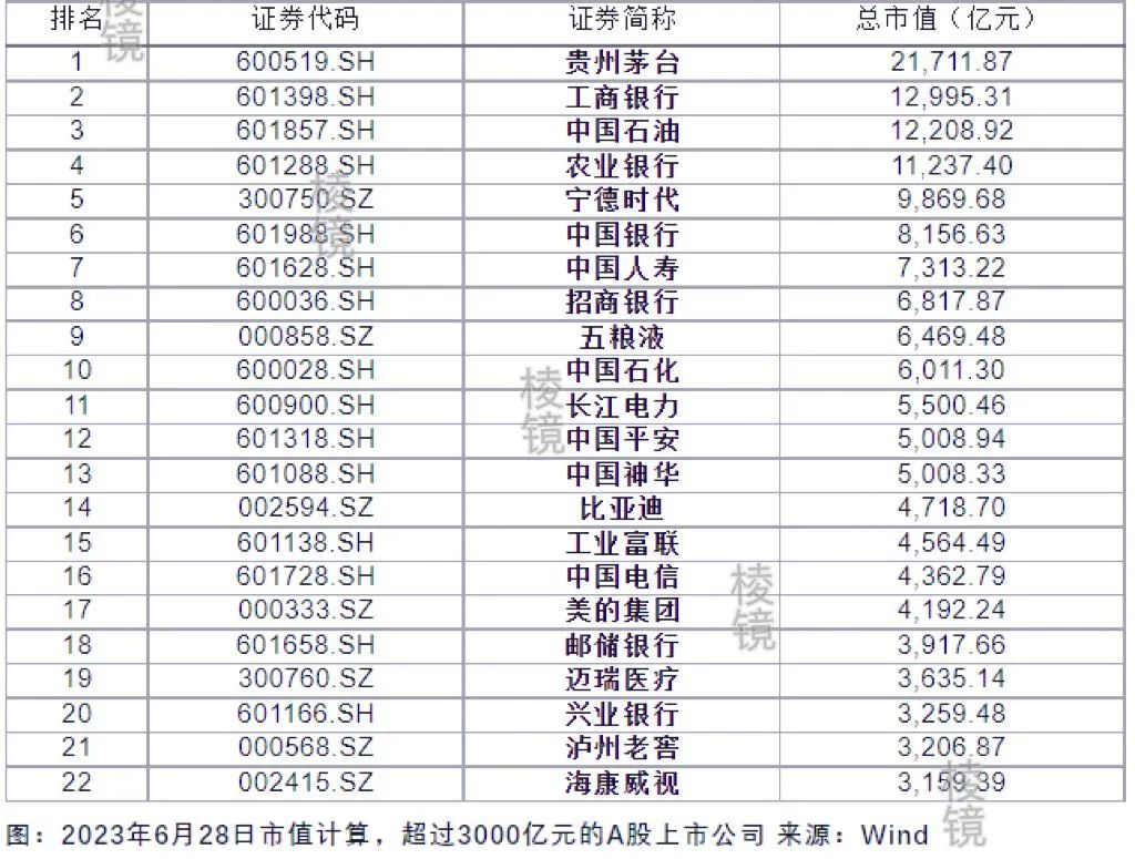 a股十年最大ipo,a股历史上第五大ipo