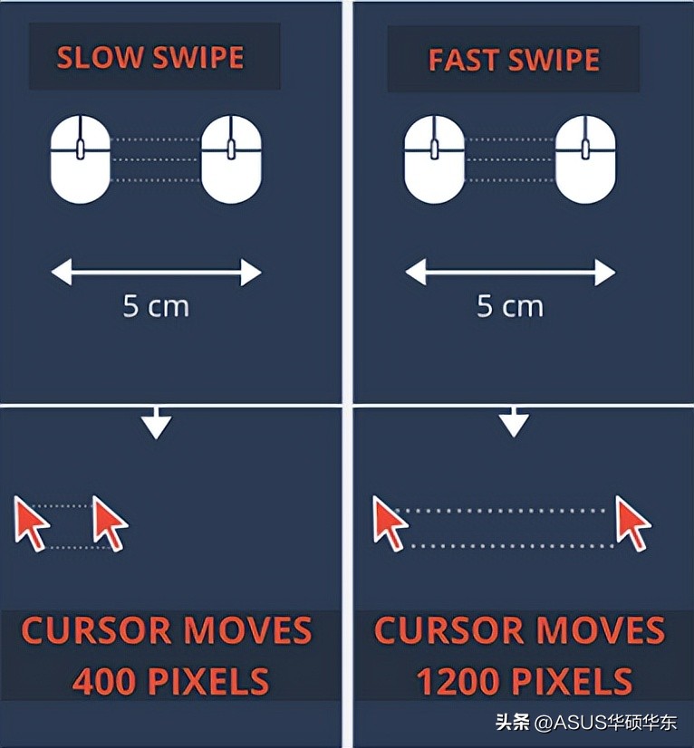 win10鼠标灵敏度怎么设置,穿越火线鼠标灵敏度最佳设置