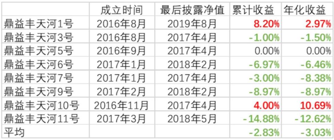 靠玄学理财圈粉几万人，有人卖房也要投，要警惕这家投资公司！